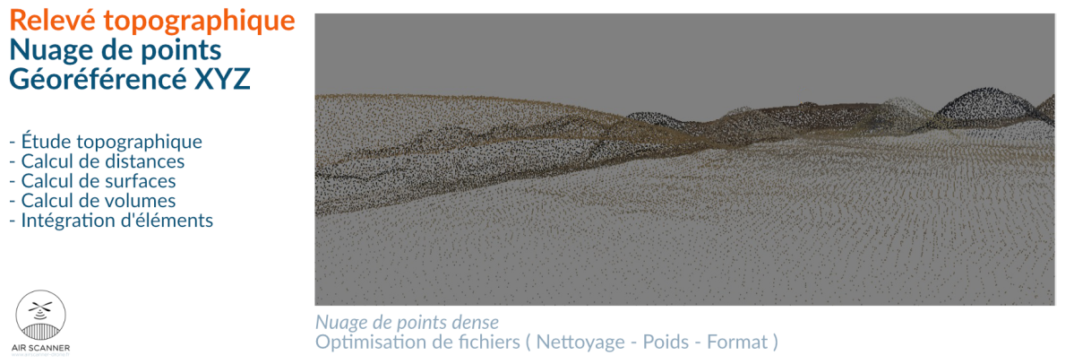 Relevé topographique